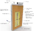 high-performance acoustic movable walls operable for display