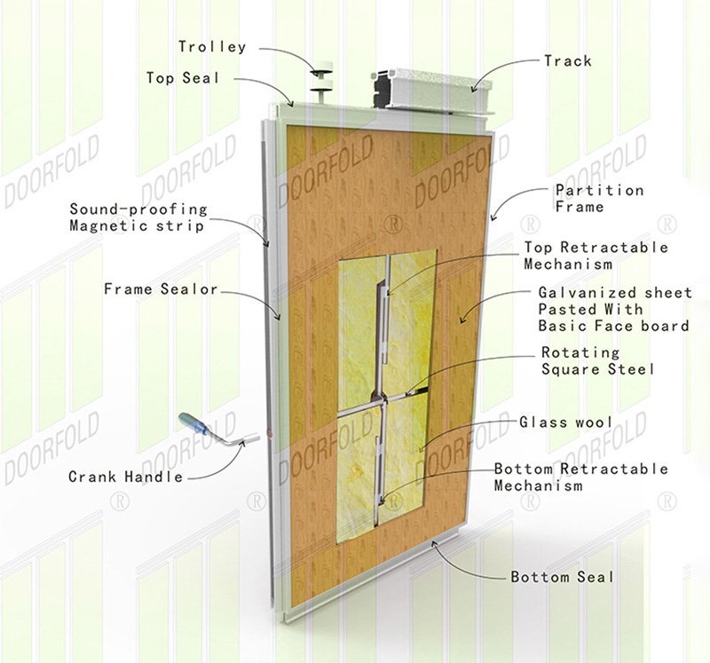 operable walls price wall acoustic operable wall